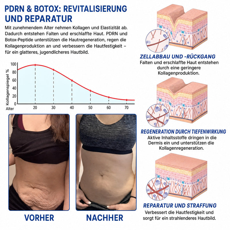 𝐍𝐚𝐭𝐫𝐚𝐯𝐨𝐫® PDRN Anti-Faltenpflege – Liftende Straffungscreme für ein glatteres Hautbild