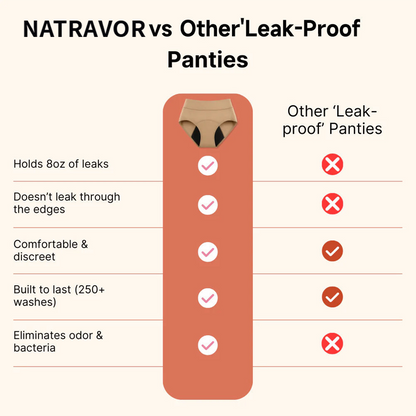 🏥Limited-Time 70% Off |NATRAVOR™  100% Leak-Proof Underwear