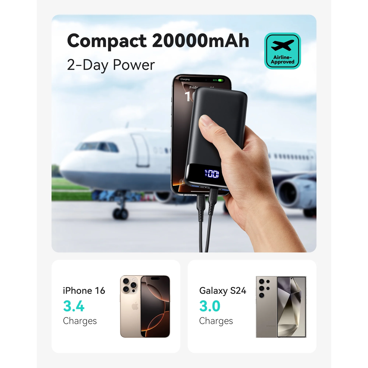 20000mAh Power Bank, 22.5W Fast Charging Portable Charger for iPhone & iPad, LED Display,Black